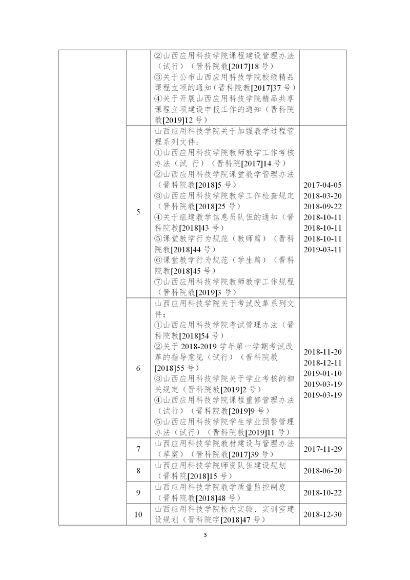 附件1.2019年山西省高等学校一流本科专业建设点信息采集表_06.png