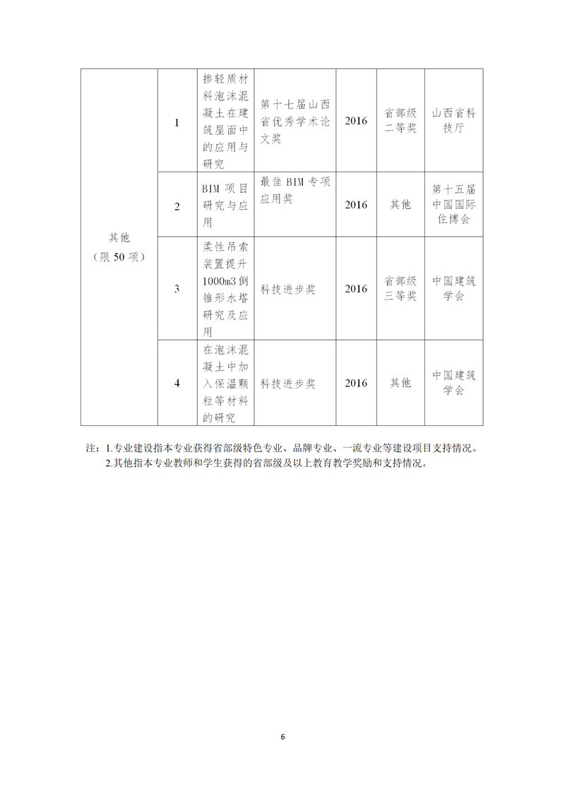 附件1.2019年山西省高等学校一流本科专业建设点信息采集表_09.png